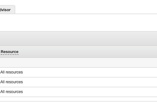 Configuring AWS API GW with Istio and Kops cluster