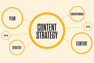 DEVELOPING A CONTENT STRATEGY