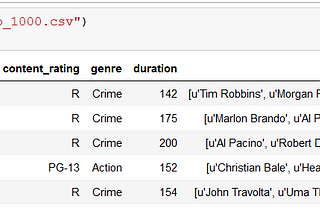 Lab: Analyzing IMDb Data