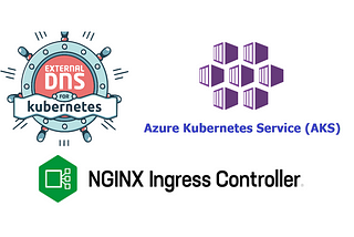 ExternalDNS and Host-Based TLS Ingress in AKS Cluster