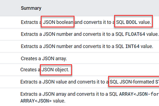 Brief Guide to Effectively Leverage JSON Data Type in BigQuery