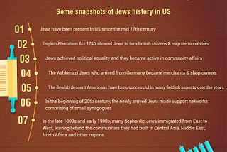 History of Jews in the United States- Ari Afilalo