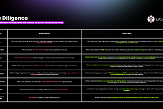 LasMeta Due Diligence: Not a Gambling — Social Poker Gaming Metaverse