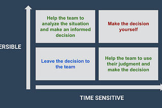 How effective leaders make decisions