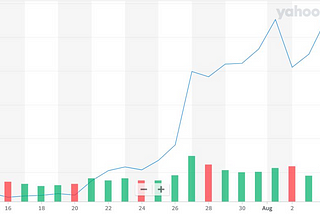 Welcome to the bull run: Bitcoin price growth overview