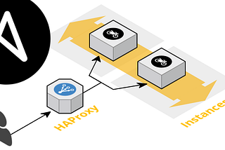 Ansible-playbook for configuring haproxy !!