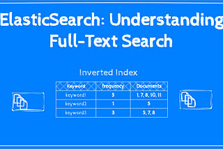 ElasticSearch: Understanding Full-Text Search