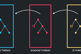 Javascript Interface(JSI): Overview and need for re-architecture of react native