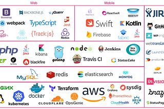 Picking Technology Stacks