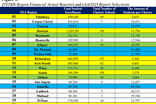 Are Charter Schools Beneficial to Texas?