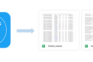 Load Twitter data into Google Sheet and automate it — Start a simple data pipeline
