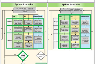 16–1. Sprint Overview