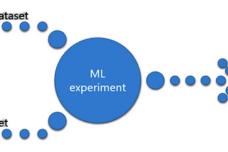Azure ML における実験管理 (DL編)