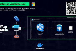 100% Managed Wiki deployment using Microsoft Azure App Service (Docker-based) and Azure Database…
