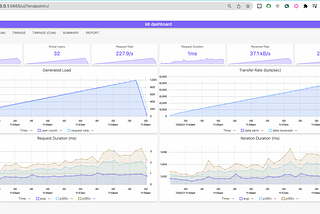 K6 performance load testing tool คืออะไร มาใช้กันเถอะ