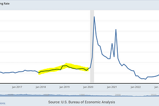 Trump Tariffs and Global Outcomes