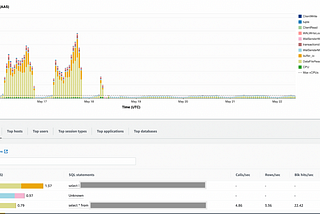 Solve PostgreSQL DataFileRead and buffer_io with Parameter Tuning