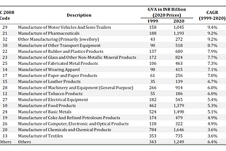 Rome wasn’t built in a day — India’s Manufacturing Sector