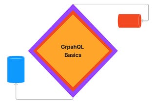What is GraphQL and how it works