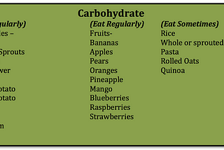 Carbohydrates