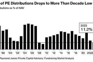 Dropping Private Equity returns means it’s time to change the playbook
