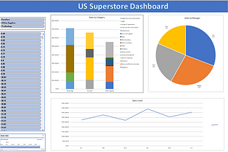 Working on a dataset for a US Superstore (Using excel)