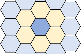 A center hexagon (degree 0) surrounded by a layer of hexagons at degree = 1 and another layer of hexagons at degree = 2.