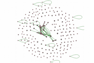 Network Analysis on #Badminton tweets on twitter