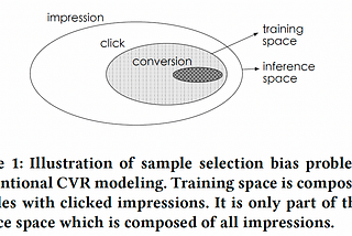 ESMM et al. — Part 1