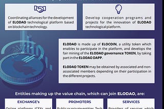 ELODAO ASSOCIATION
 for DeFi in Ibero-America