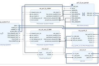 Synthesizer hardware design in Vivado