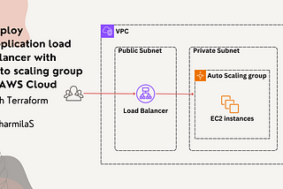 A Step-by-Step Guide to Creating Load Balancer and EC2 with Auto Scaling Group using Terraform