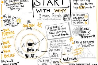 Start With Why-Book Summary