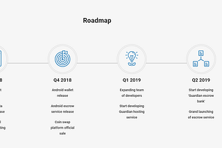 Guardian Coin: A Cryptocurrency Escrow Platform