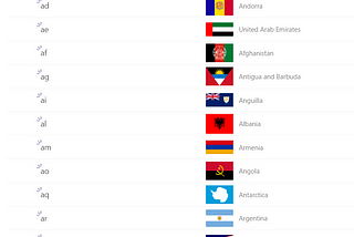 Visualizing Flags from Different Countries Using an External API and Column Formatting in…