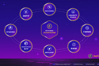 DEFIFARMS ECOSYSTEM INTRODUCTION