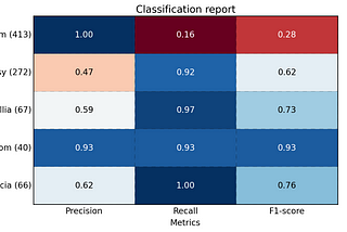 SPOTLIGHT:  A GENTLE INTRODUCTION TO MACHINE LEARNING IN PYTHON