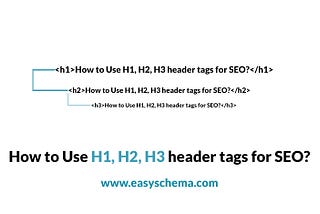 How to Use H1, H2, H3 tags for SEO?