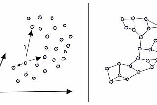 How to Explore a Dataset of Images with Graph Theory