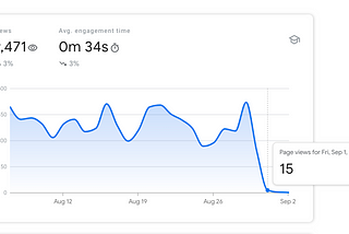 Three Clients Revamped Websites. It Tanked Their Traffic. Here’s Why