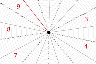 Prime numbers pattern, distribution of primes