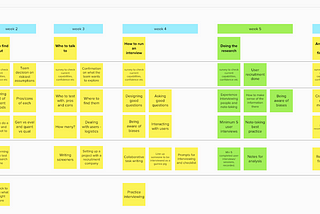 Who, what, how? Designing an approach for teaching research skills