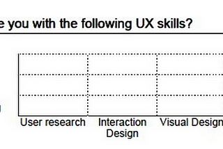 UX skills and its importance in the industry.