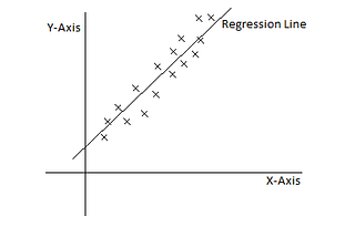 Introduction to Linear Regression