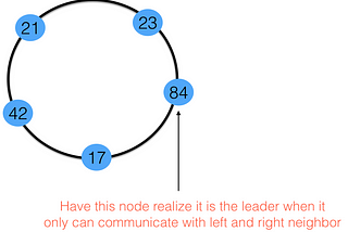 Leader Election in Scala using Finagle for RPCs