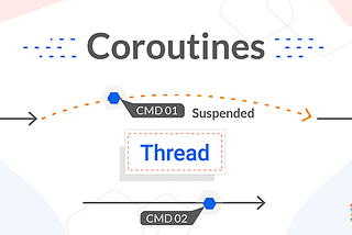 Coroutines in Android: Simple & Easy way to doing Background task