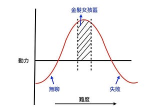 金髮女孩原則