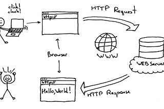 How to start with Deno? Create HTTP server using Deno