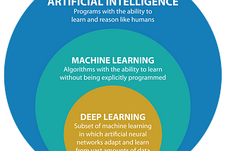 Diferencias entre la Inteligencia Artificial y el Machine Learning