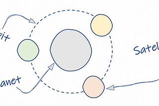 Creating circular menus with react-planet